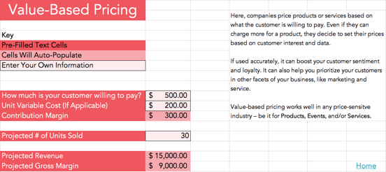 value based pricing calculator template